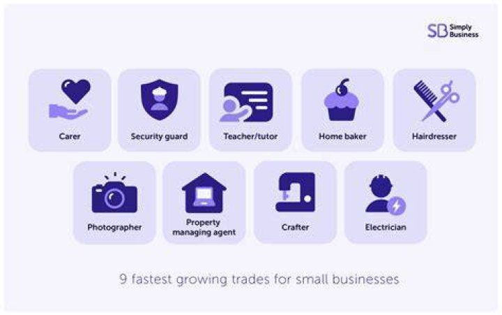 What small businesses are trending right now?