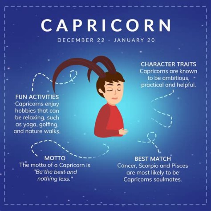 What traits are Capricorns known for?