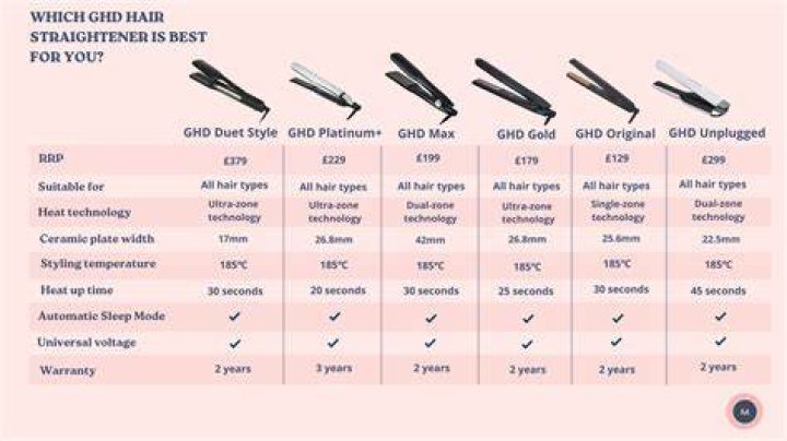 What type of straightener is best for your hair?