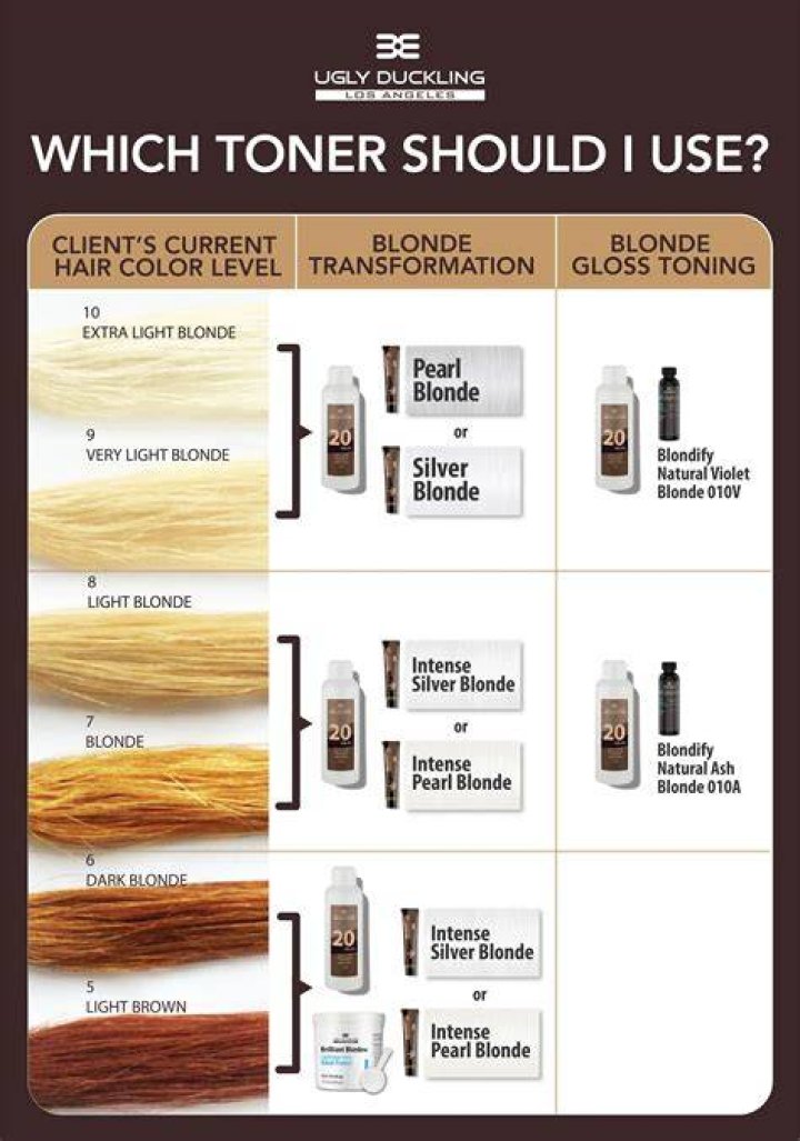 What volume peroxide do hairdressers use?
