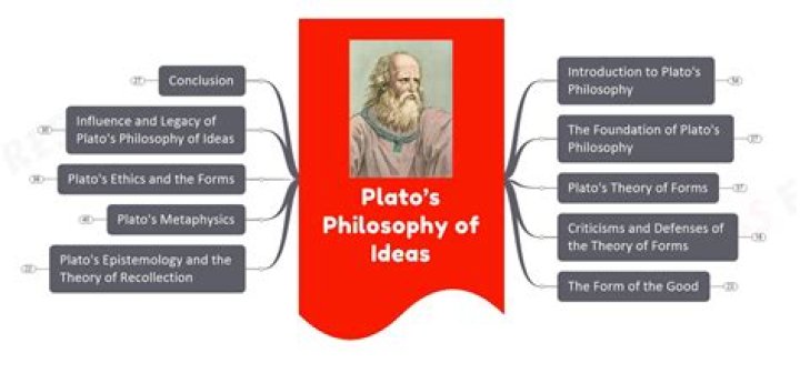 What was the main idea of Plato?