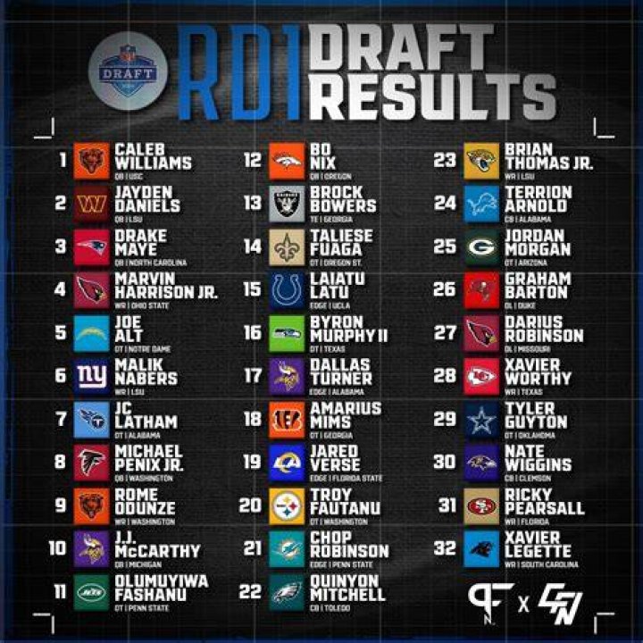 What was the NFL draft order in 2005?