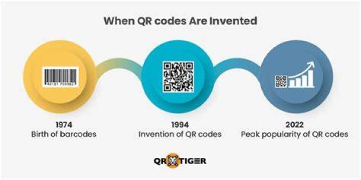 What were codes used for?