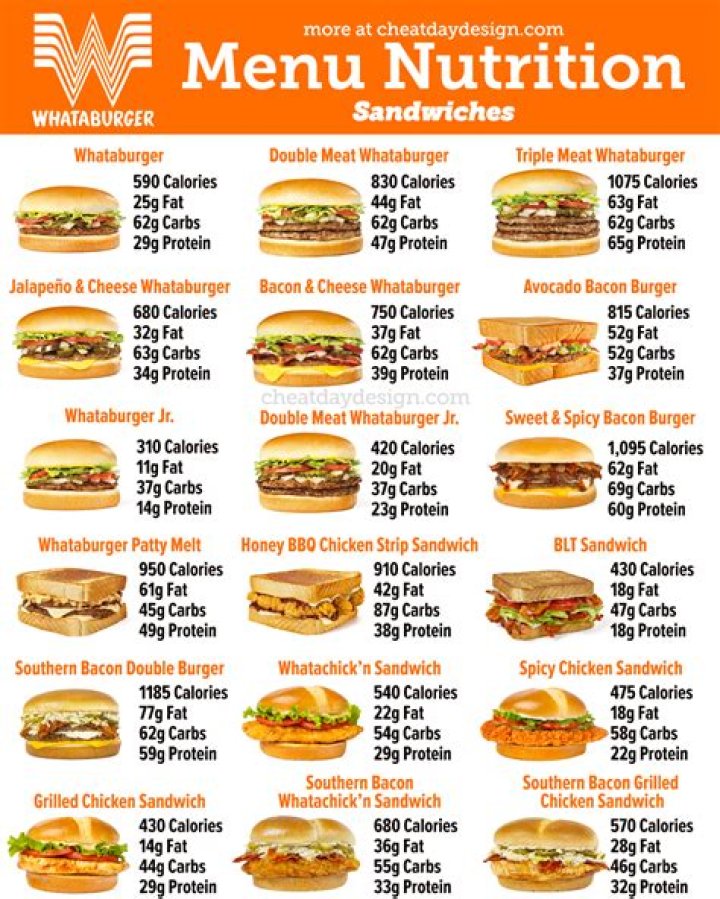 WhatABurger Ingredients List PDF – Full Recipe & Details