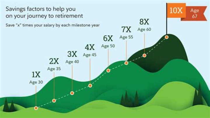 When to Retire a Quick & Easy Planning Guide PDF: Simplify Your Retirement Plan