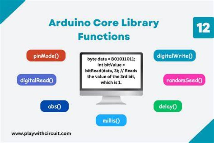 Where are Arduino core libraries stored?