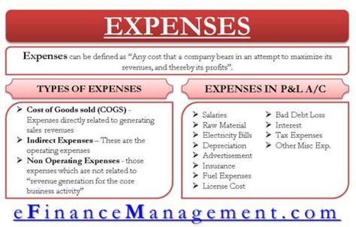 Which expenses of consignee is considered as non-Selling expenses?