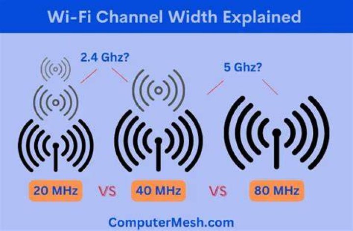 Which is better 20 MHz or 40 MHz?