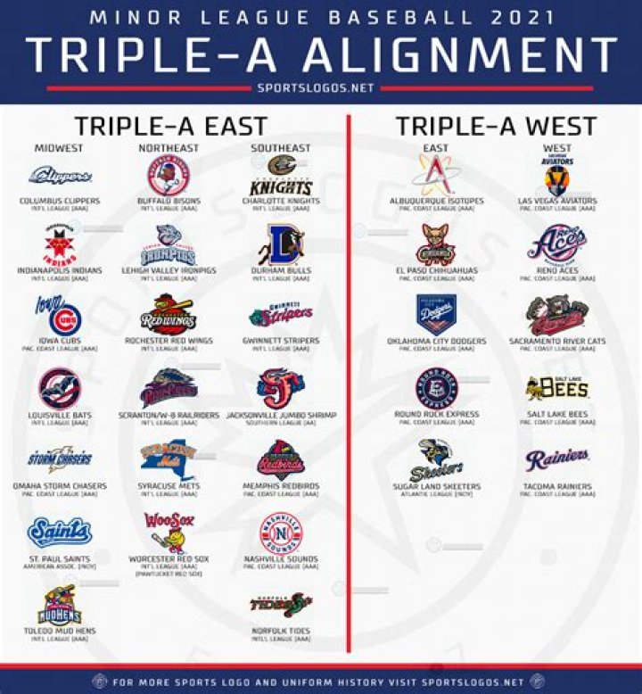 Which is higher AA or AAA baseball?
