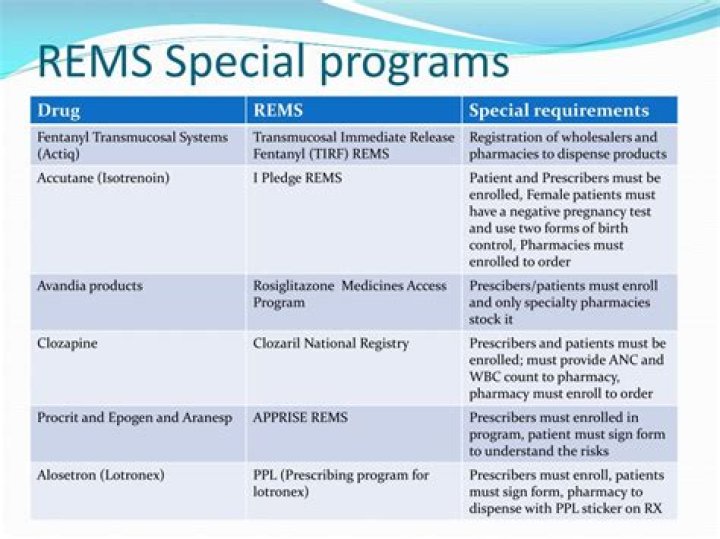 Which medication is restricted through a REMS program?