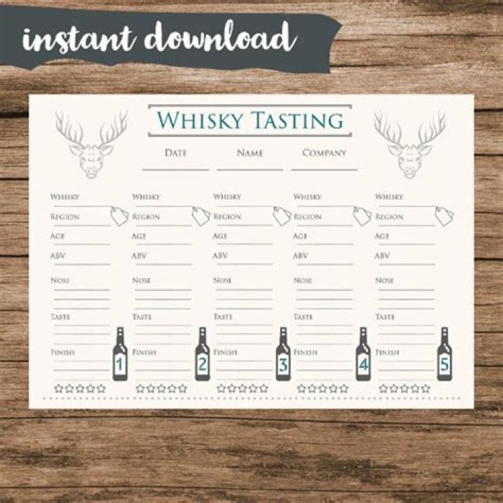 Whisky Tasting Sheet PDF: Master Flavor Profiles Easily