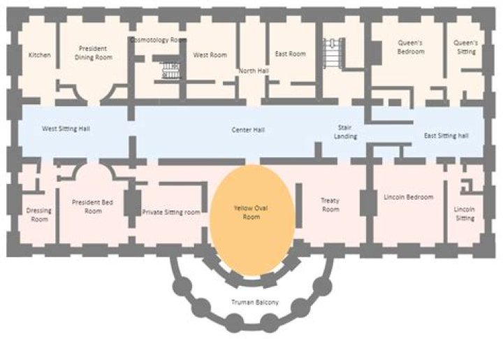 White House Floor Plan PDF – Download Detailed Interior Layout
