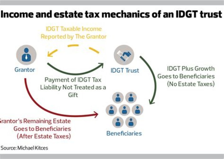 Who can be beneficiary of IDGT?