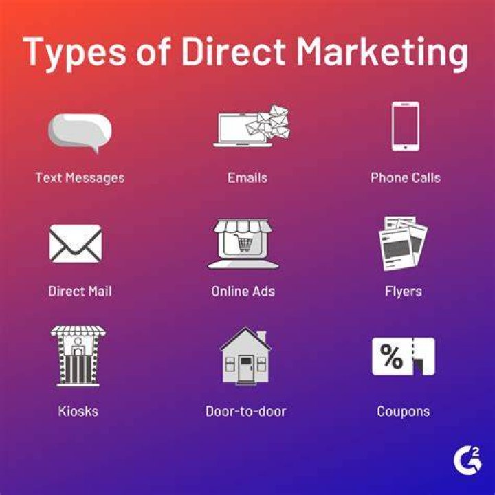 Who is the customer in direct marketing?
