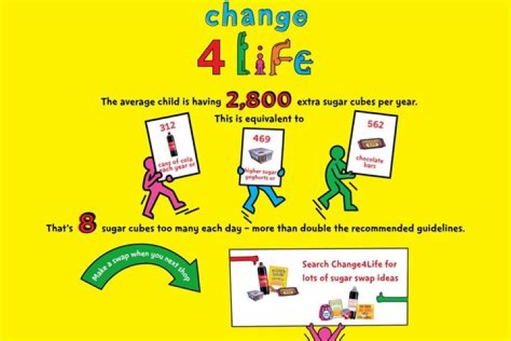 WHO launched Change4Life?