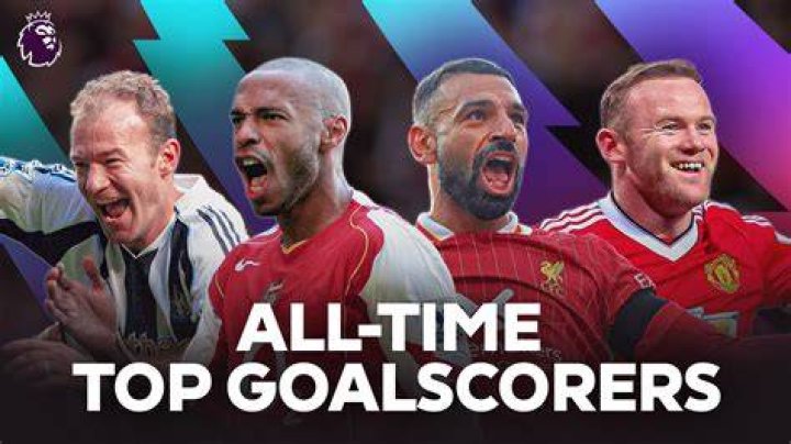 Who was the top scorer 2003 04?