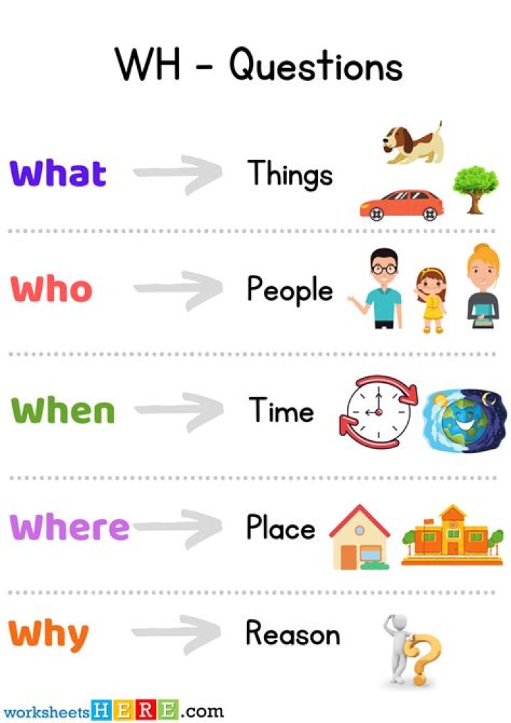 Who What When Where Why PDF: Expert Answers to Common FAQs