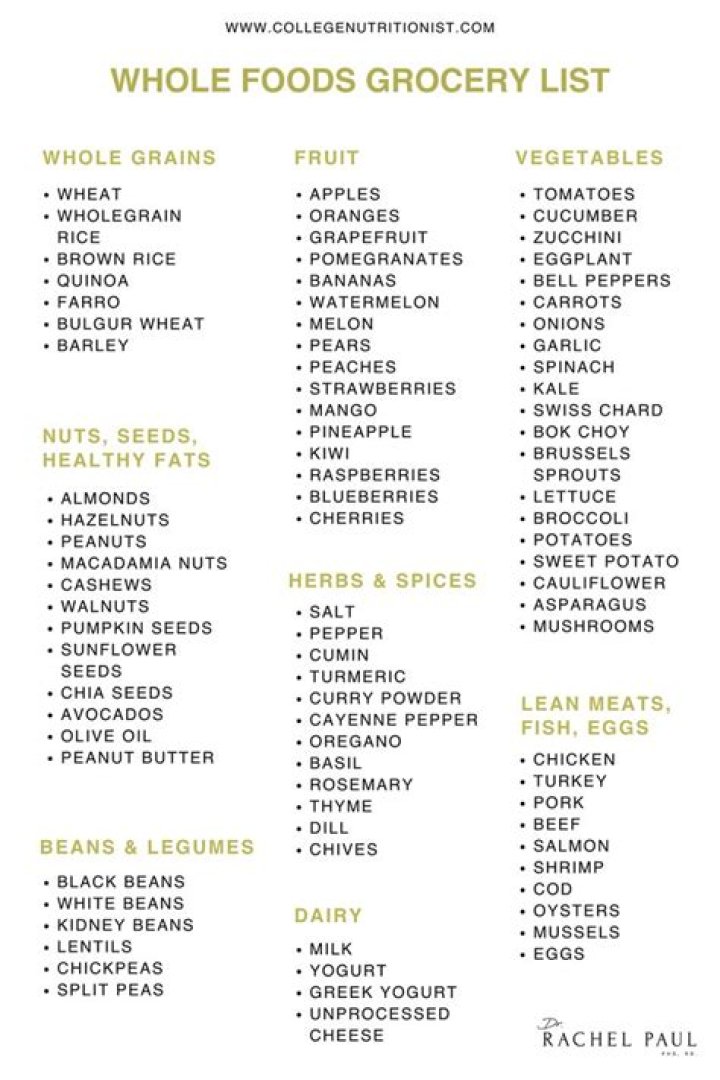 Whole Foods Bulk Bins List PDF: Shop Healthy Staples
