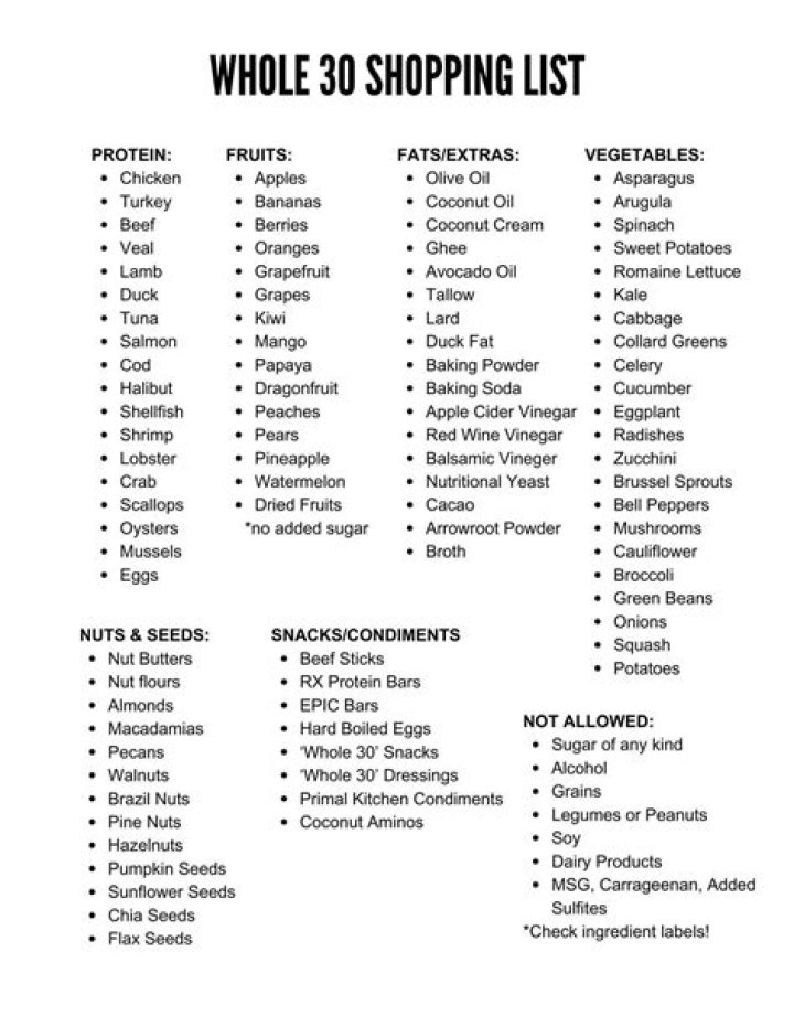 Whole30 Shopping List & Aldi Printable PDF for Easy Meal Planning