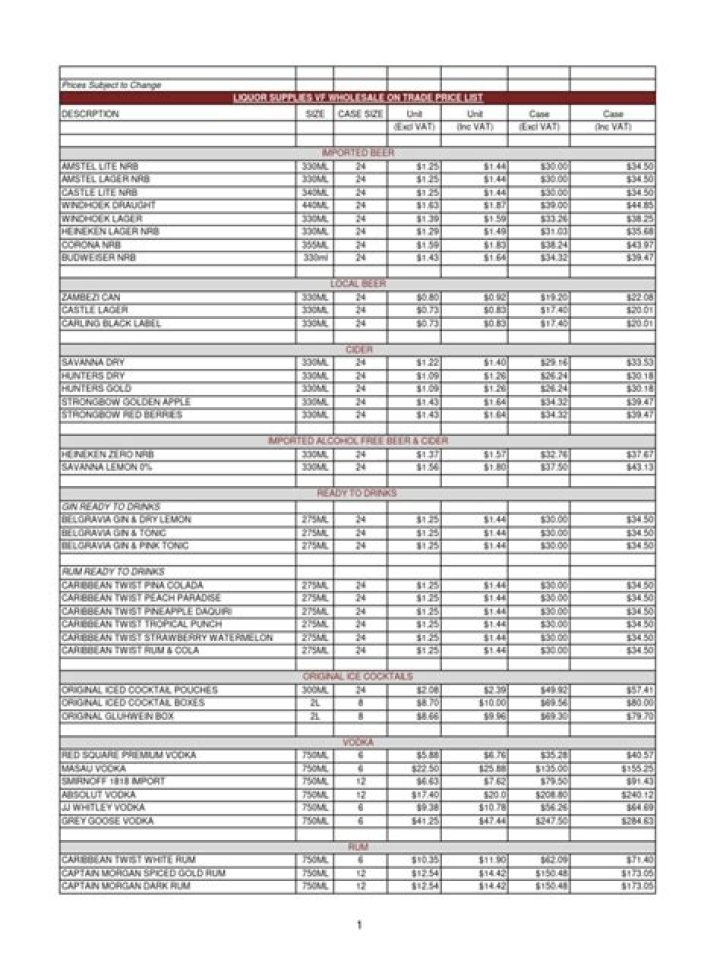 Wholesale Liquor Price List PDF – Buy in Bulk at Discounted Rates