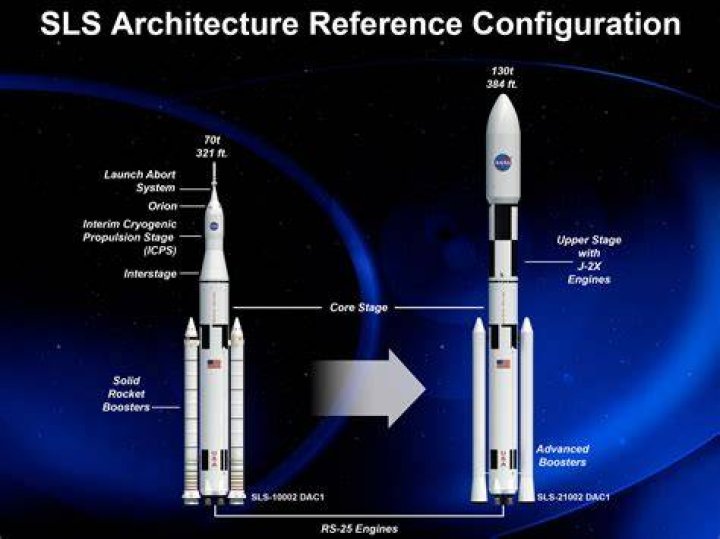 Why did SLS change to Sahara?