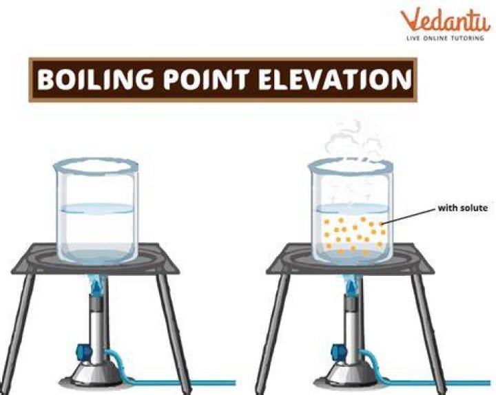 Why does boiling point increase when solute is added?