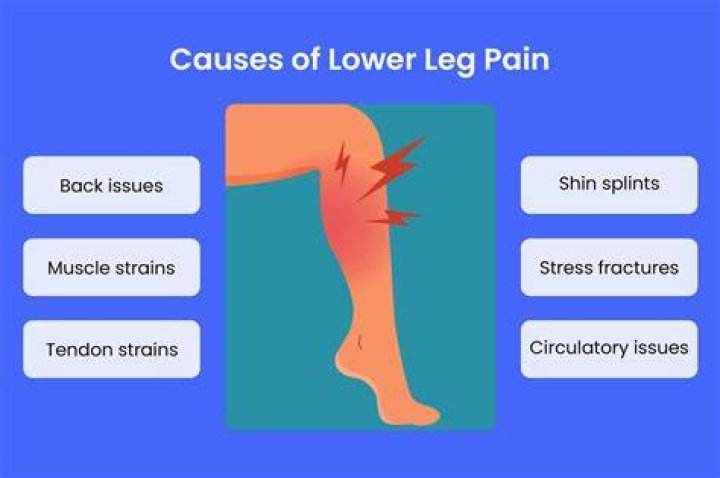 Why is my right leg muscle so tight?