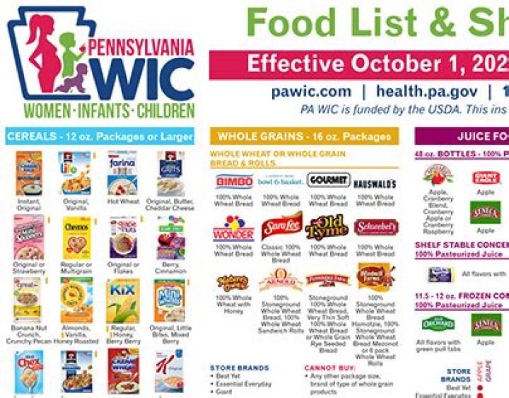 WIC Food List PDF: Complete Guide to Eligible Benefits