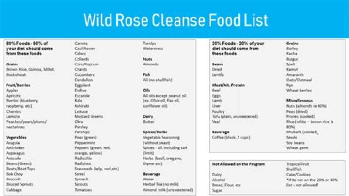 Wild Rose Food List PDF: Discover Nutritious Wild Rose Recipes & Benefits