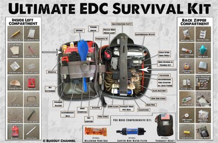 Complete Wilderness Survival Kit List PDF – Essential Gear for Any Adventure