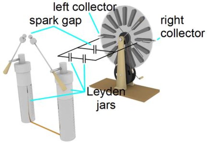 Free Wimshurst Machine Plans PDF for DIY Electricity Generation