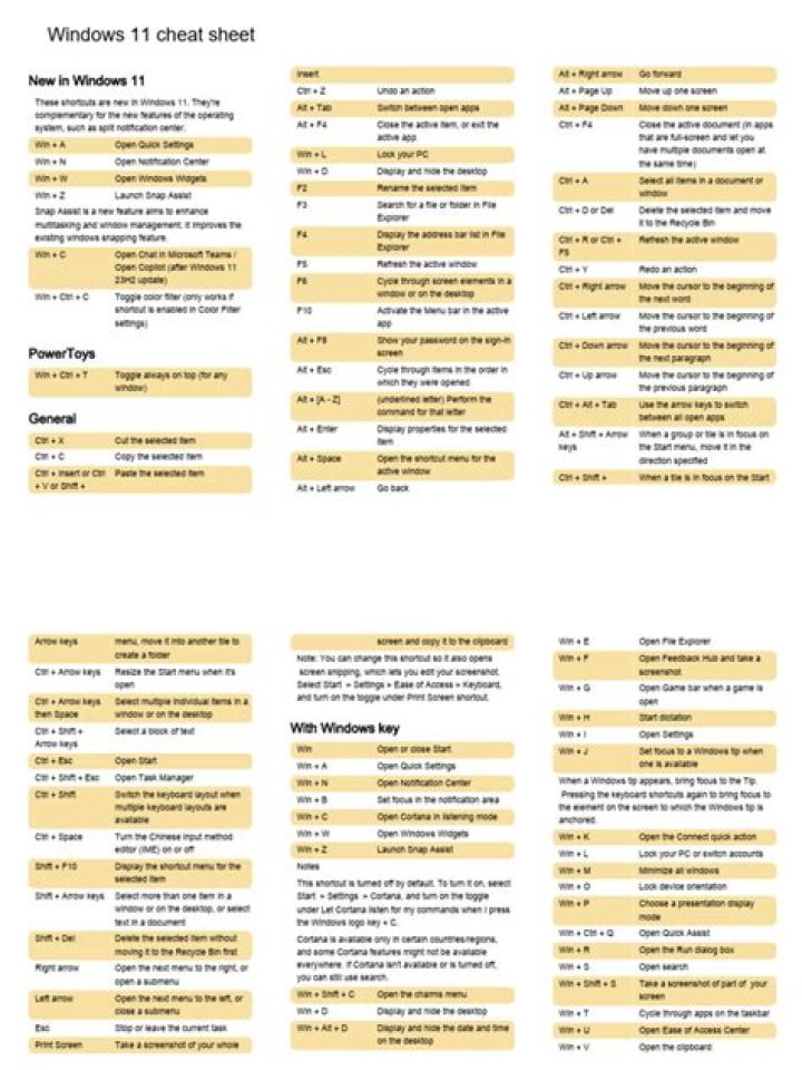 Windows 11 Shortcuts Cheat Sheet PDF: Master 50+ Essential Keyboard Shortcuts