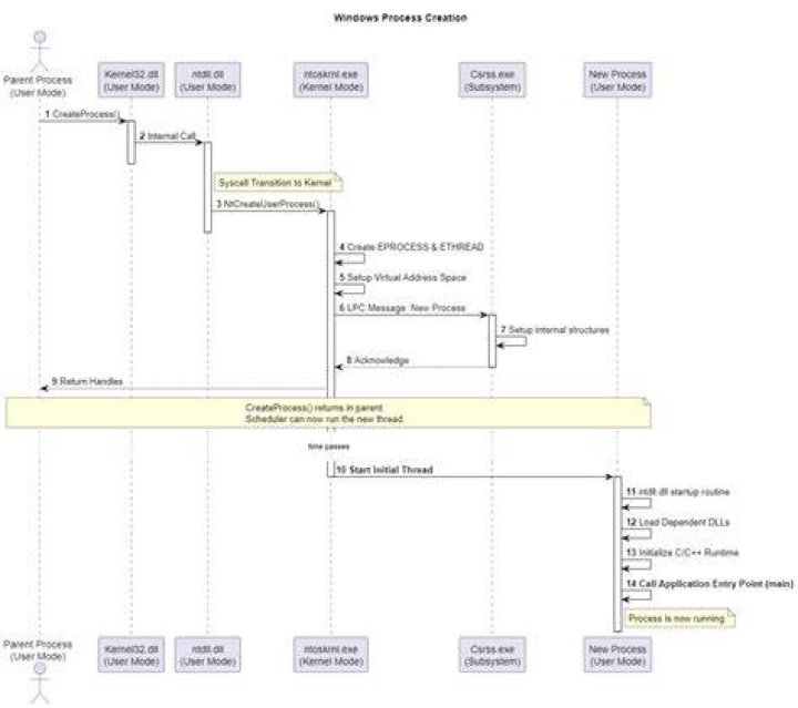 Windows 7 Process Management: Optimize Tasks with Expert PDF Guide