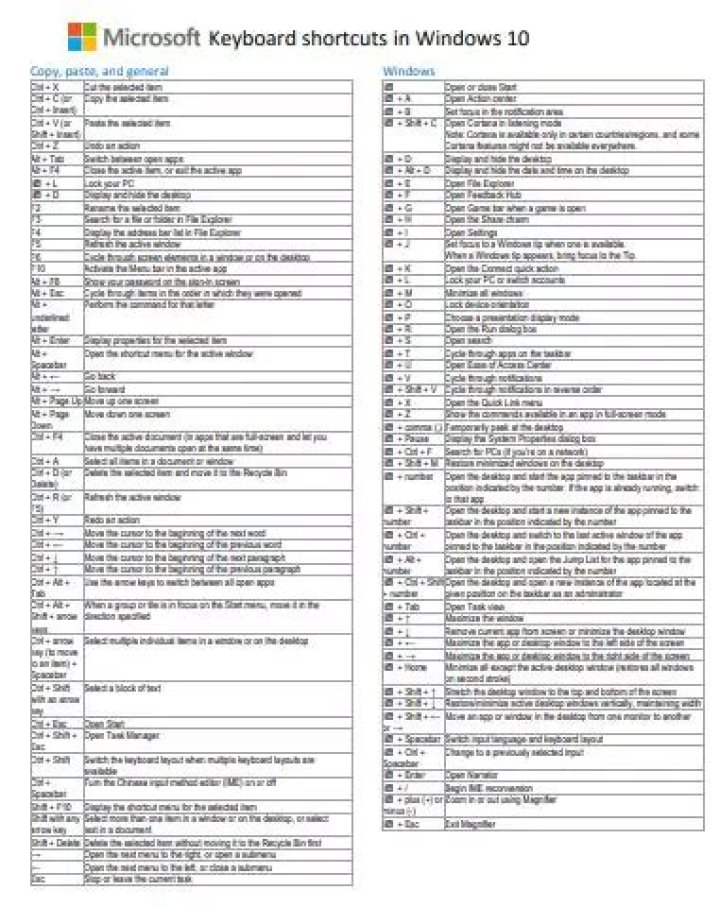 Windows 8 Shortcut Keys List PDF: Essential Tips & Shortcuts
