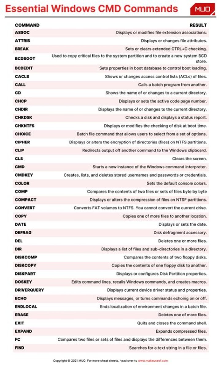 Windows CMD Commands Cheat Sheet PDF – Instant Reference Guide