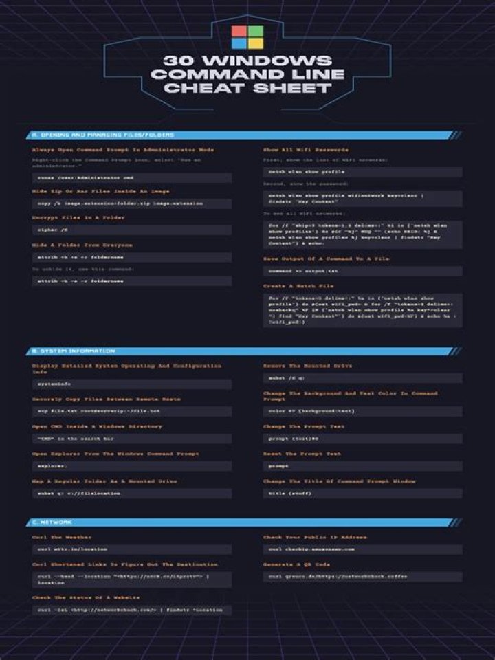 Windows Command Cheat Sheet PDF – Quick Reference Guide