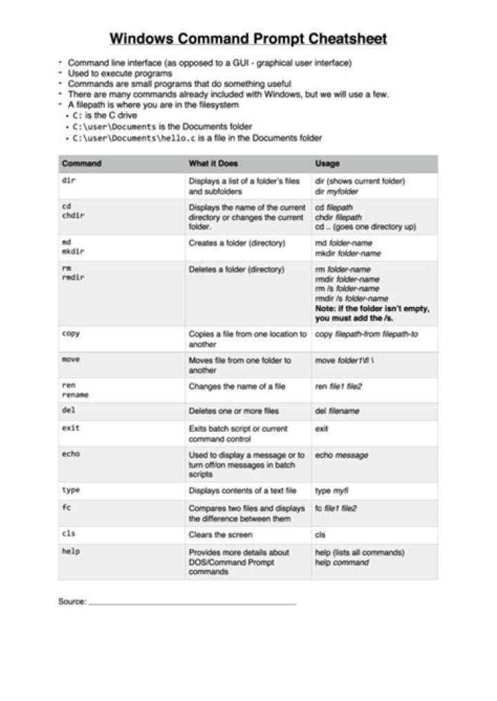 Windows Command Prompt Cheat Sheet PDF for Quick Reference