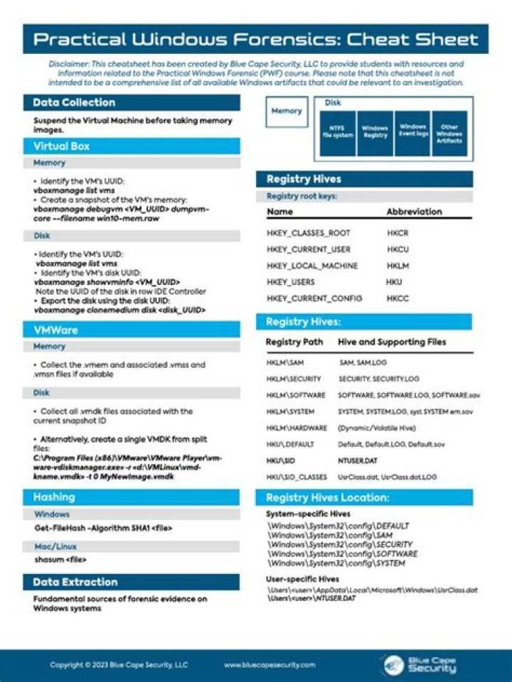 Windows Forensics Cheat Sheet PDF: Quick Reference for Investigators