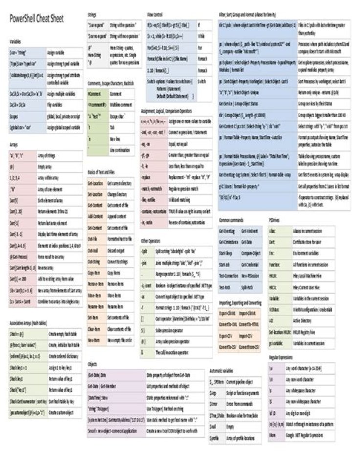 Windows PowerShell Cheat Sheet PDF – Quick Reference Guide
