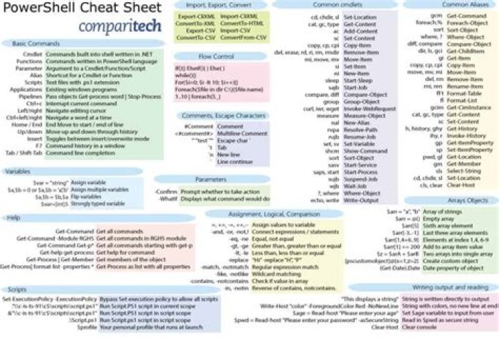 Windows Powershell Commands List in PDF – Quick Reference Guide
