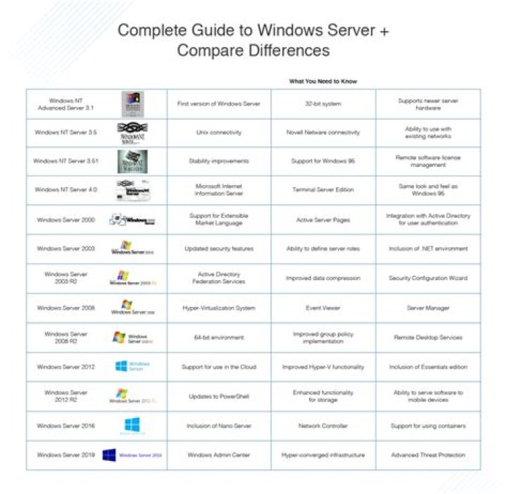Windows Server 2016 Roles and Features List PDF – Complete Guide