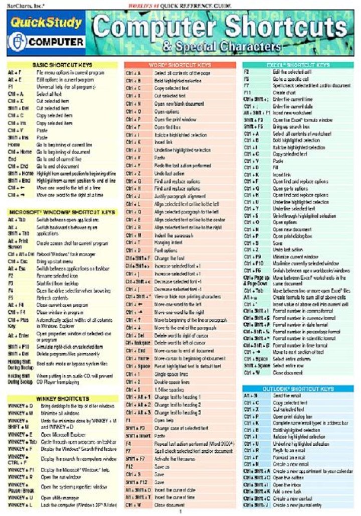 Windows Shortcut Keys List PDF – Save Time with Quick Access