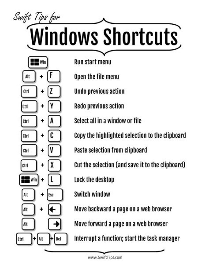 Windows Shortcuts Cheat Sheet PDF: Master Keyboard Tricks Fast