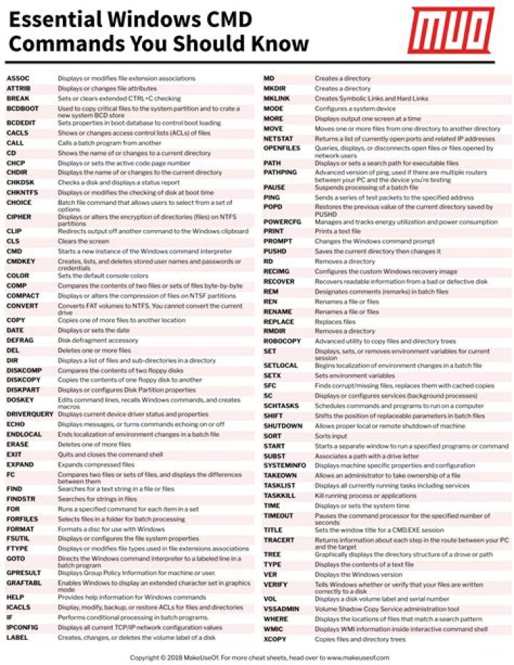 Windows XP Command Line: Full List of CMD Commands in PDF Format