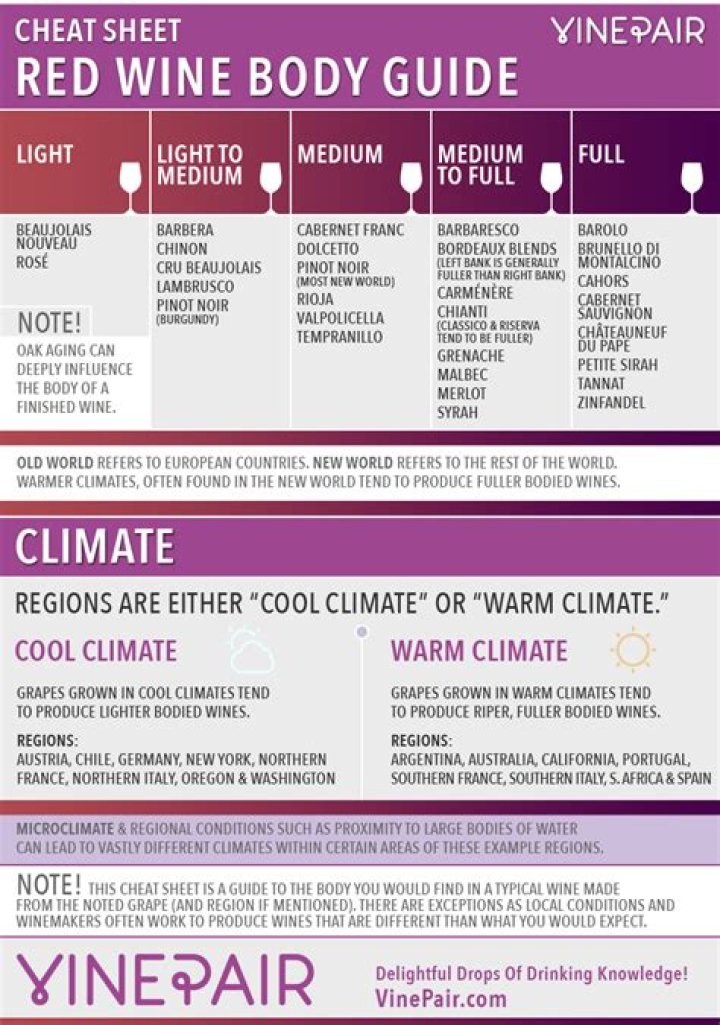 Wine Cheat Sheet PDF: Essential Tips for Wine Lovers