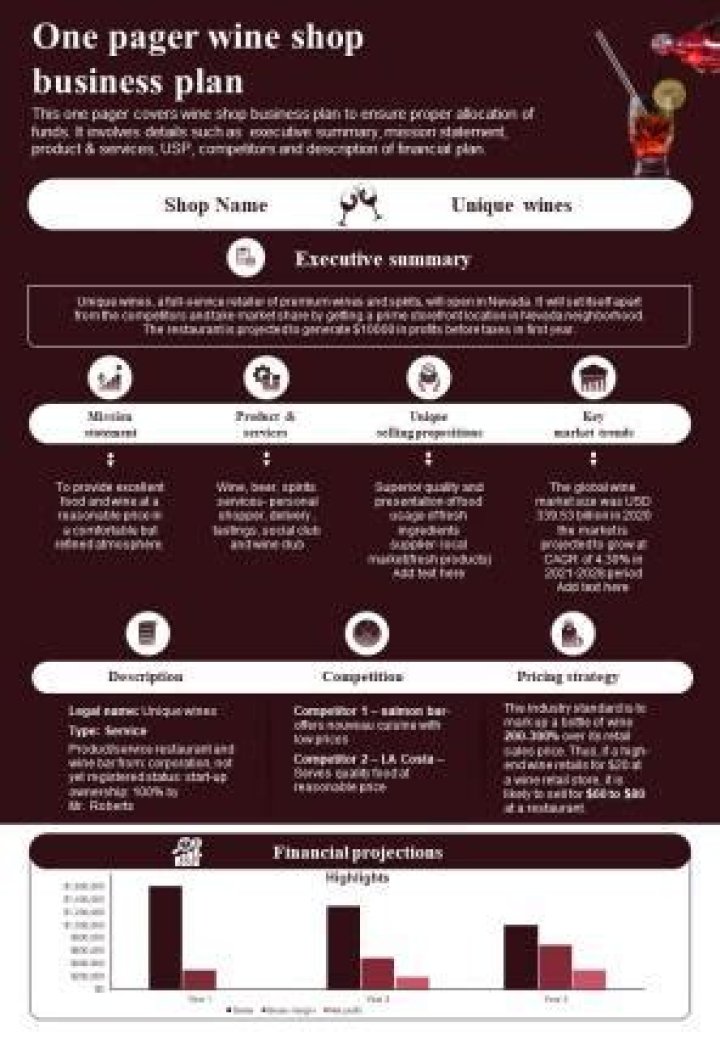 How to Start a Wine Shop: Expert Business Plan PDF