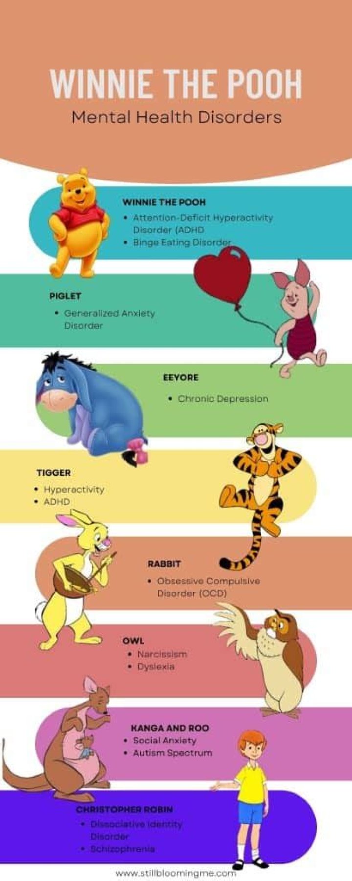 Winnie the Pooh Characters Mental Disorders Test PDF: Expert Analysis