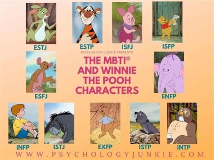Take the Winnie the Pooh Personality Test: Discover Your Character with a Fun PDF