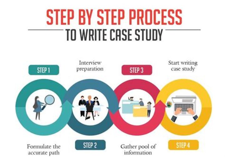 Winningham Case Study Answers PDF: Complete Guide & Answers