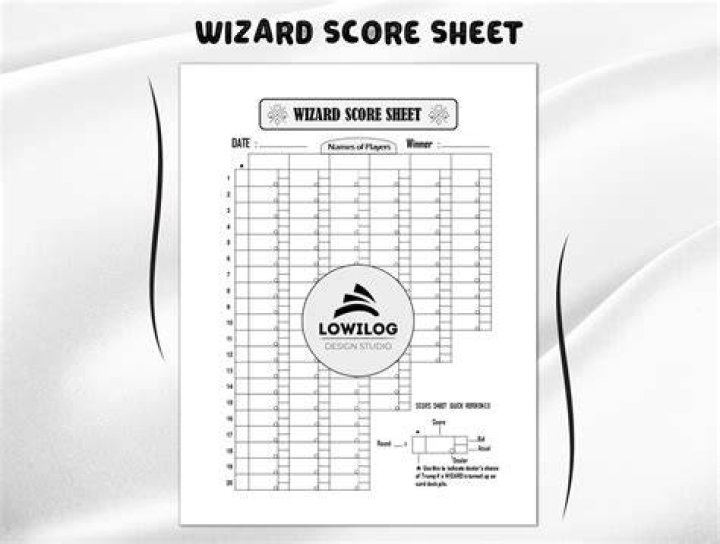 Wizard Card Game Score Sheet PDF for Players & Decks